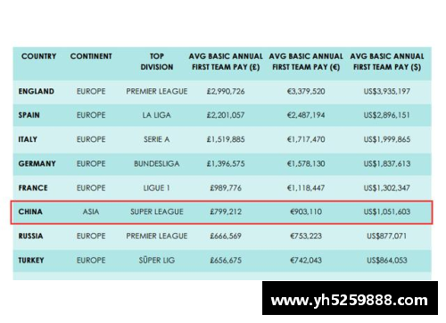 意甲球员年薪排名及球队分布情况统计